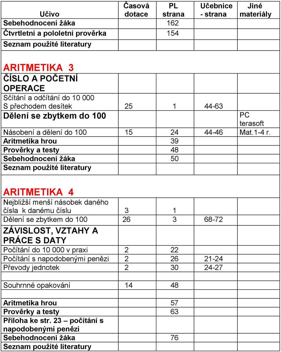 3 26 1 3 68-72 Počítání do 10 000 v praxi Počítání s napodobenými penězi Převody jednotek 2 2 2 22 26 30 21-24 24-27 Souhrnné opakování 14 48 ARITMETIKA 4 Nejbližší menší násobek daného čísla k