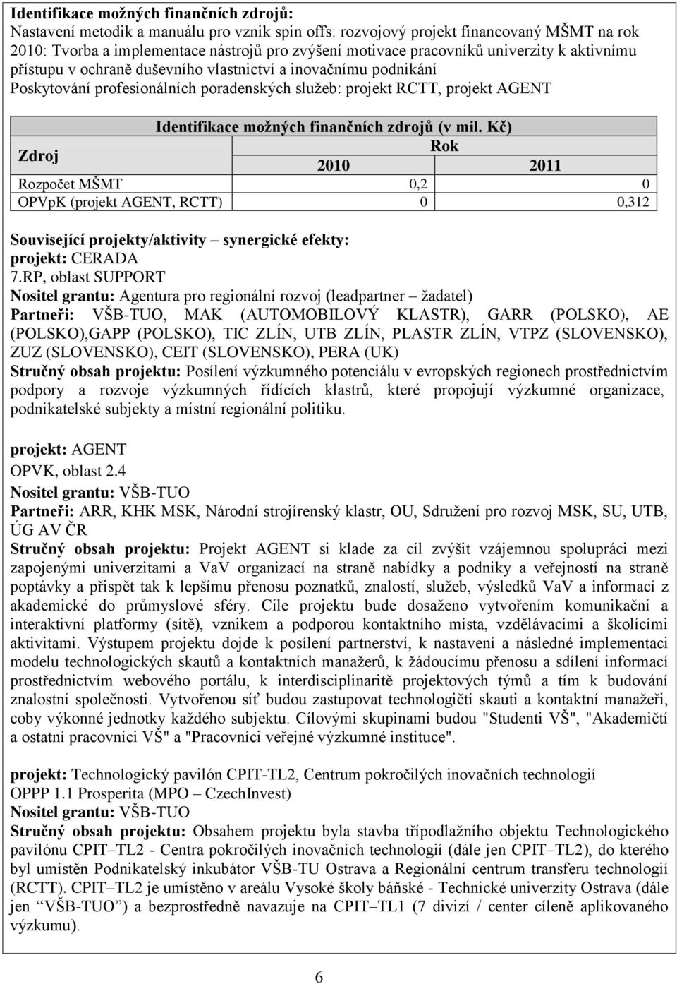 zdrojů (v mil. Kč) Rozpočet MŠMT 0,2 0 OPVpK (projekt AGENT, RCTT) 0 0,312 Související projekty/aktivity synergické efekty: projekt: CERADA 7.