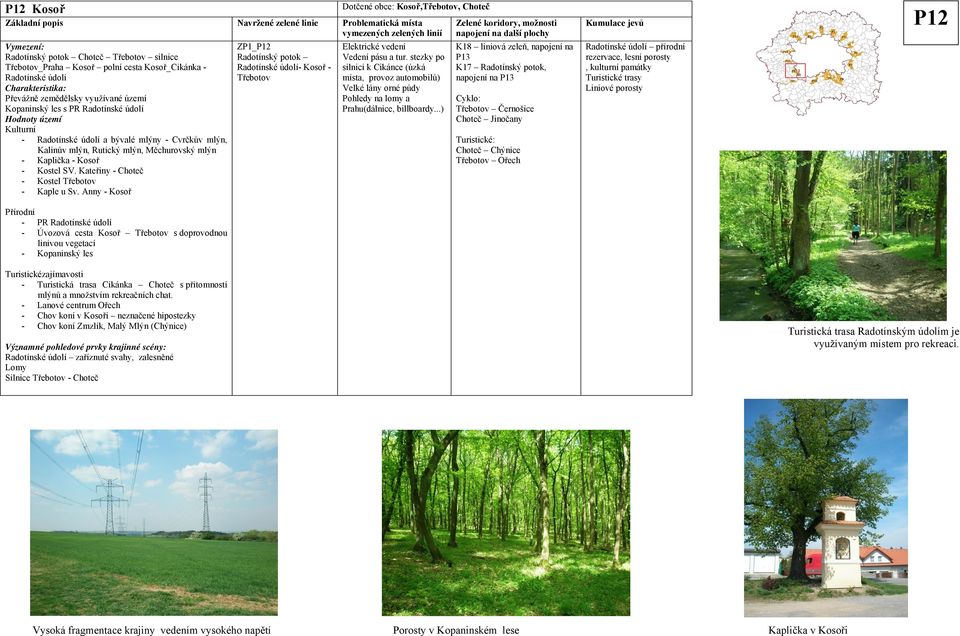 Kateřiny - Choteč - Kostel Třebotov - Kaple u Sv. Anny - Kosoř ZP1_P12 Radotínský potok Radotínské údolí- Kosoř Třebotov Problematická místa Elektrické vedení Vedení pásu a tur.