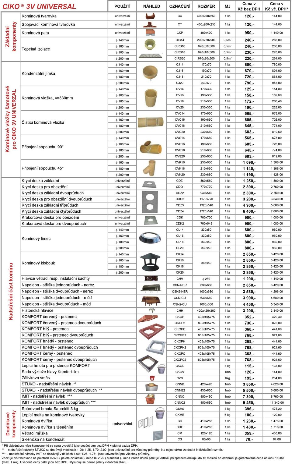 v=330mm Čistící komínová vložka Připojení sopouchu 90 Připojení sopouchu 45 f 140mm CIB14 290x270x500 0,5m 240,- 288,00 f 160mm CIRS16 970x50x500 0,5m 240,- 288,00 f 180mm CIRS18 970x40x500 0,5m