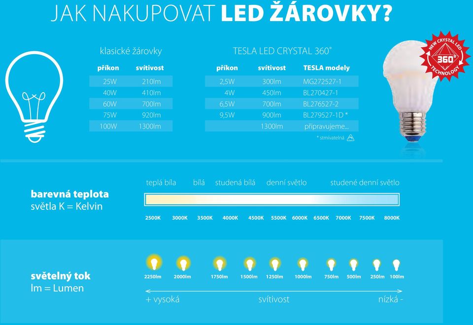 Katalog LED osvětlení - PDF Stažení zdarma