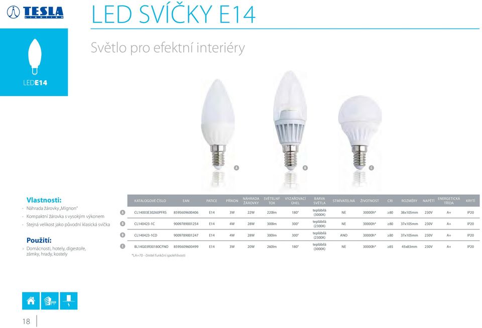 Stmívatelná Životnost CRI Rozměry Napětí Energetická třída Krytí NE 30000h* 80 38x105mm 230V A+ IP20 NE 30000h* 80 37x105mm 230V A+ IP20 Domácnosti, hotely, digestoře, zámky, hrady, kostely b c