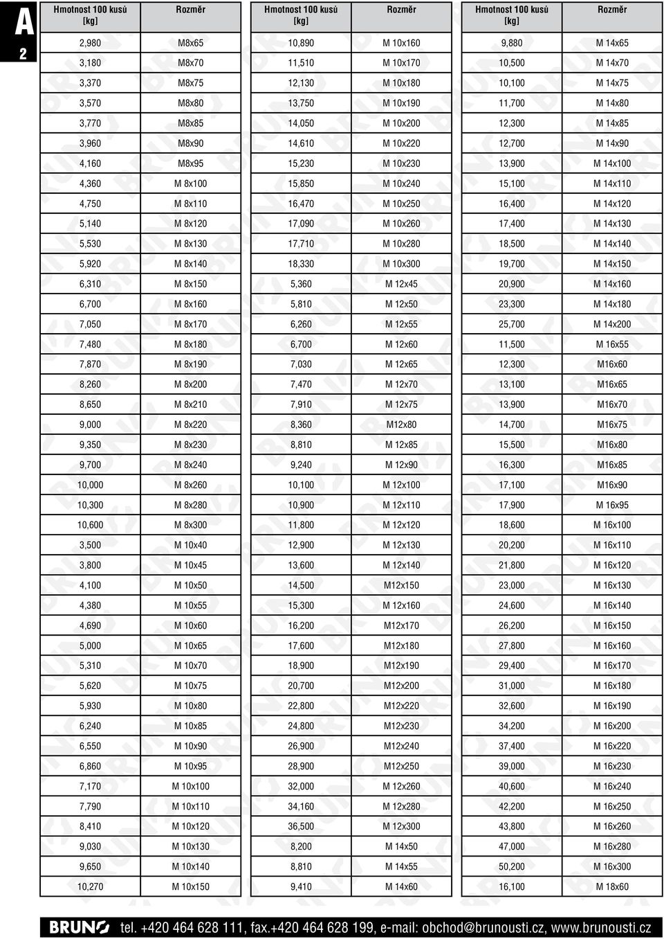 14x120 5,140 M 8x120 17,090 M 10x260 17,400 M 14x130 5,530 M 8x130 17,710 M 10x280 18,500 M 14x140 5,920 M 8x140 18,330 M 10x300 19,700 M 14x150 6,310 M 8x150 5,360 M 12x45 20,900 M 14x160 6,700 M