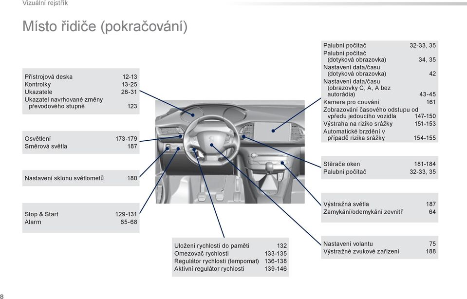 Zobrazování časového odstupu od vpředu jedoucího vozidla 147-150 Výstraha na riziko srážky 151-153 Automatické brzdění v případě rizika srážky 154-155 Nastavení sklonu světlometů 180 Stěrače oken