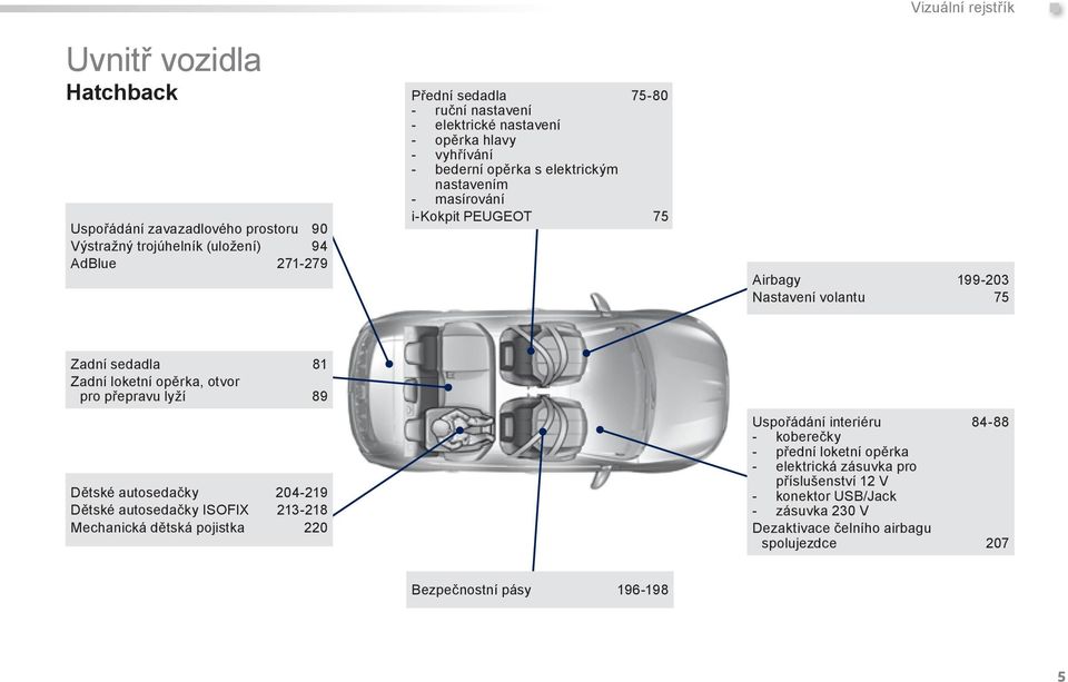 75. Zadní sedadla 81 Zadní loketní opěrka, otvor pro přepravu lyží 89 Dětské autosedačky 204-219 Dětské autosedačky ISOFIX 213-218 Mechanická dětská pojistka 220 Uspořádání interiéru 84-88