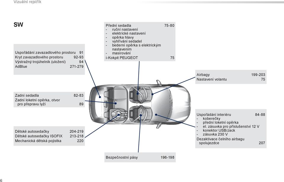 volantu 75 Zadní sedadla 82-83 Zadní loketní opěrka, otvor pro přepravu lyží 89 Dětské autosedačky 204-219 Dětské autosedačky ISOFIX 213-218 Mechanická dětská pojistka 220 Uspořádání