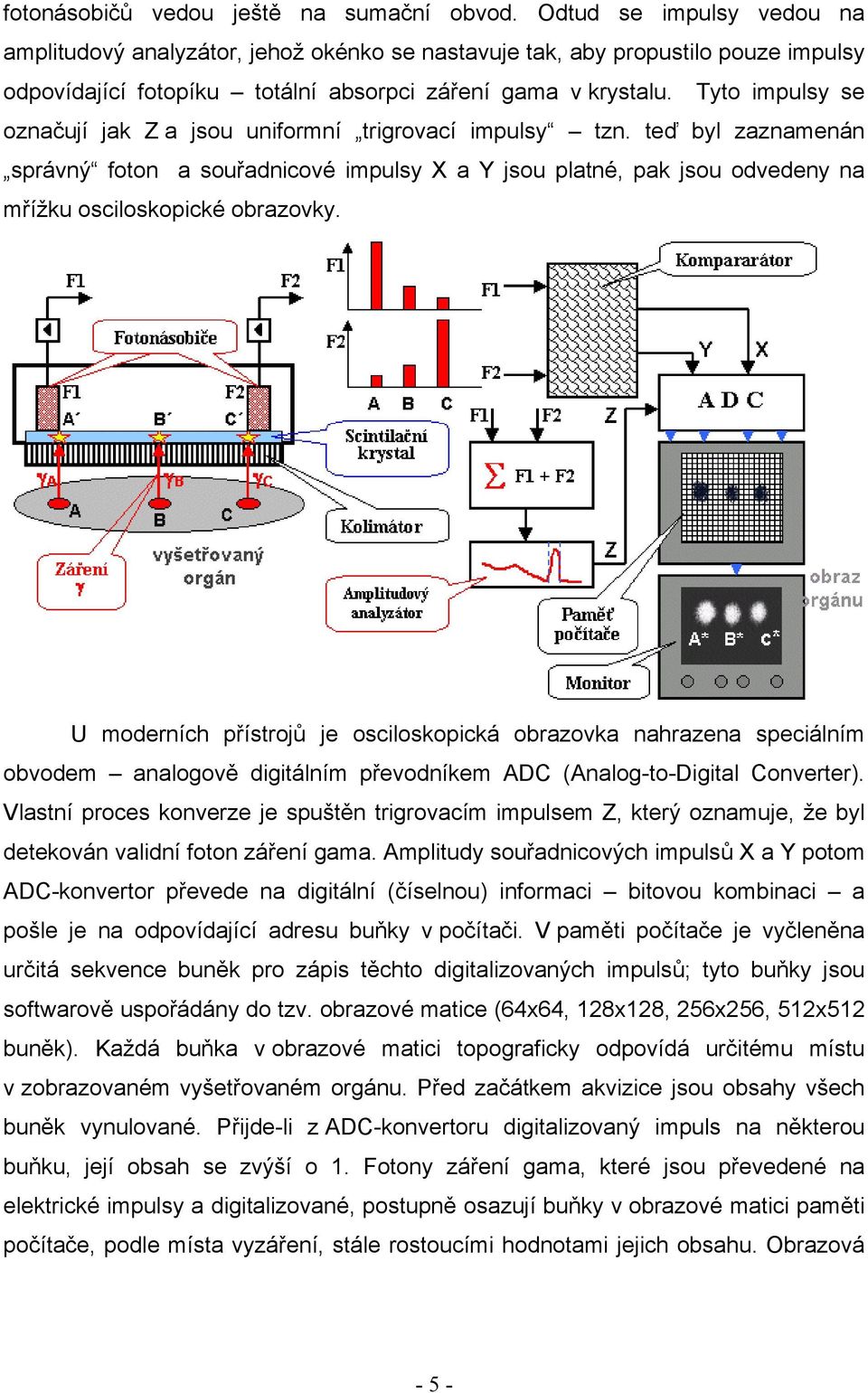 Tyto impulsy se označují jak Z a jsou uniformní trigrovací impulsy tzn. teď byl zaznamenán správný foton a souřadnicové impulsy X a Y jsou platné, pak jsou odvedeny na mřížku osciloskopické obrazovky.