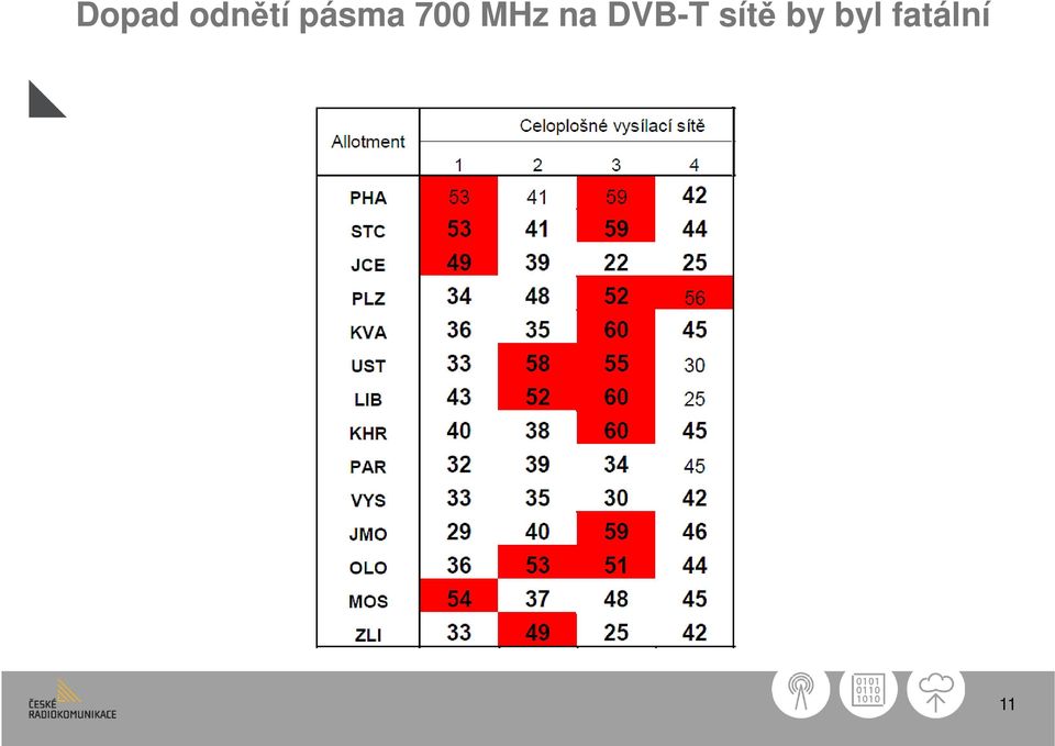 na DVB-T sítě