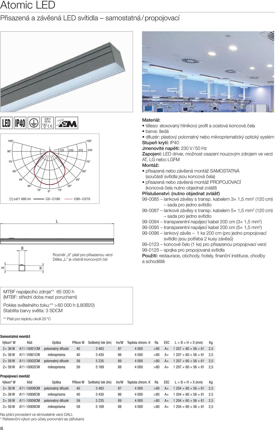 V /50 Hz Zapojení: LED driver, možnost osazení nouzovým zdrojem ve verzi AT, LG nebo LGFM Montáž: přisazená nebo závěsná montáž SAMOSTATNÁ (součástí svítidla jsou koncová čela) přisazená nebo závěsná