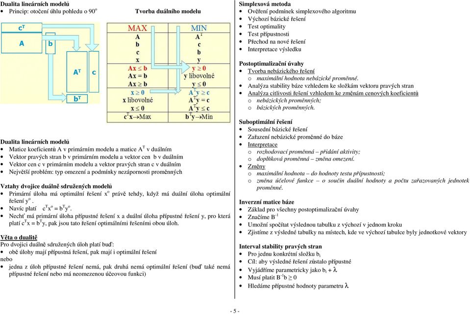 Analýza stability báze vzhledem ke složkám vektoru pravých stran Analýza citlivosti řešení vzhledem ke změnám cenových koeficientů o nebázických proměnných; o bázických proměnných.