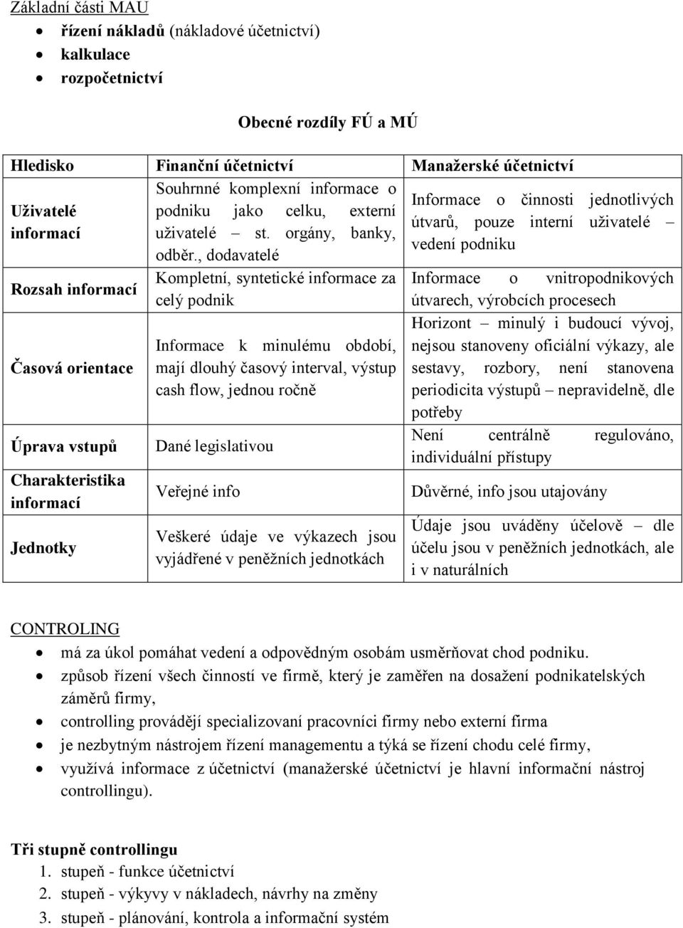 , dodavatelé Kompletní, syntetické informace za Informace o vnitropodnikových Rozsah informací celý podnik útvarech, výrobcích procesech Časová orientace Úprava vstupů Charakteristika informací