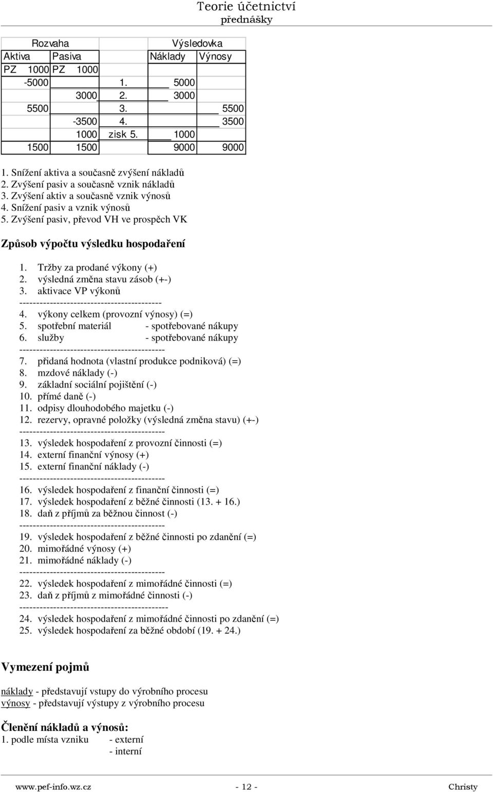 Zvýšení pasiv, převod VH ve prospěch VK Způsob výpočtu výsledku hospodaření Teorie účetnictví Tržby za prodané výkony (+) 2. výsledná změna stavu zásob (+-) 3.