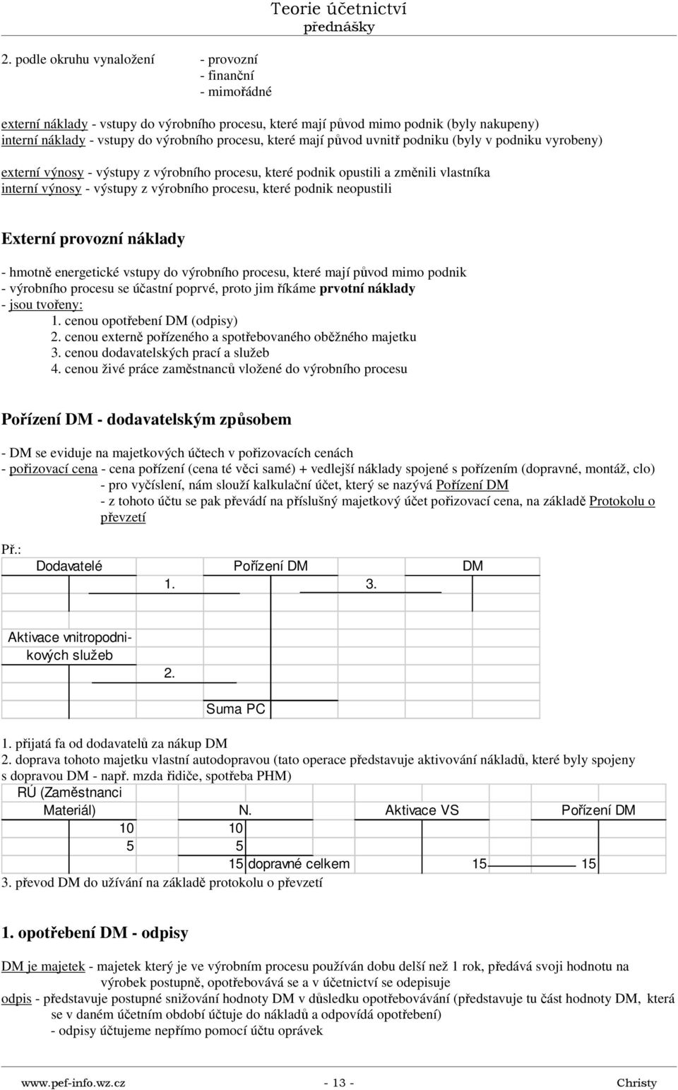 výrobního procesu, které podnik neopustili Externí provozní náklady - hmotně energetické vstupy do výrobního procesu, které mají původ mimo podnik - výrobního procesu se účastní poprvé, proto jim