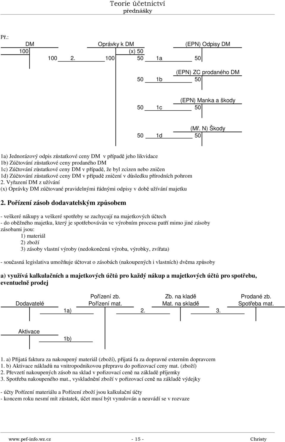 1d) Zúčtování zůstatkové ceny DM v případě zničení v důsledku přírodních pohrom 2. Vyřazení DM z užívání (x) Oprávky DM zúčtované pravidelnými řádnými odpisy v době užívání majetku 2.