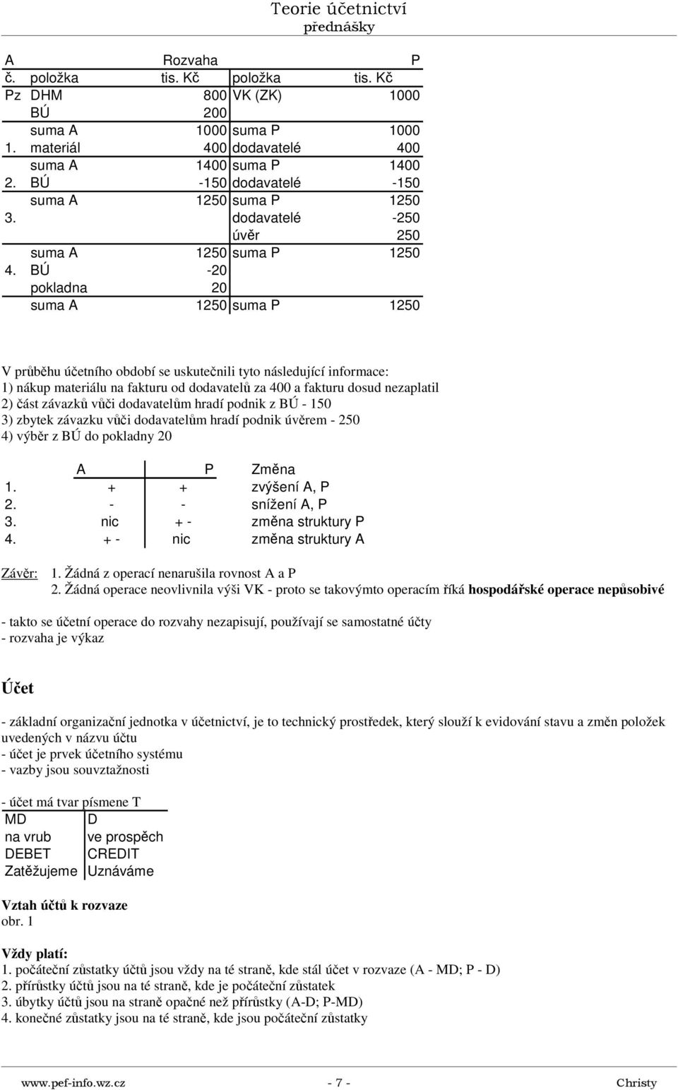 BÚ -20 pokladna 20 suma A 1250 suma P 1250 V průběhu účetního období se uskutečnili tyto následující informace: 1) nákup materiálu na fakturu od dodavatelů za 400 a fakturu dosud nezaplatil 2) část