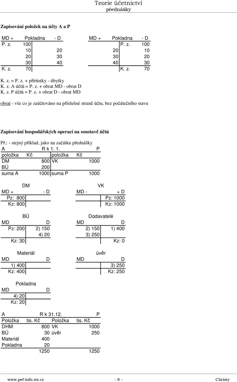 : - stejný příklad, jako na začátku A R k P položka Kč položka Kč DM 800 VK 1000 BÚ 200 suma A 1000 suma P 1000 DM VK MD + - D MD - + D Pz: 800 Pz: 1000 Kz: 800 Kz: 1000 BÚ Dodavatelé MD D MD D Pz: