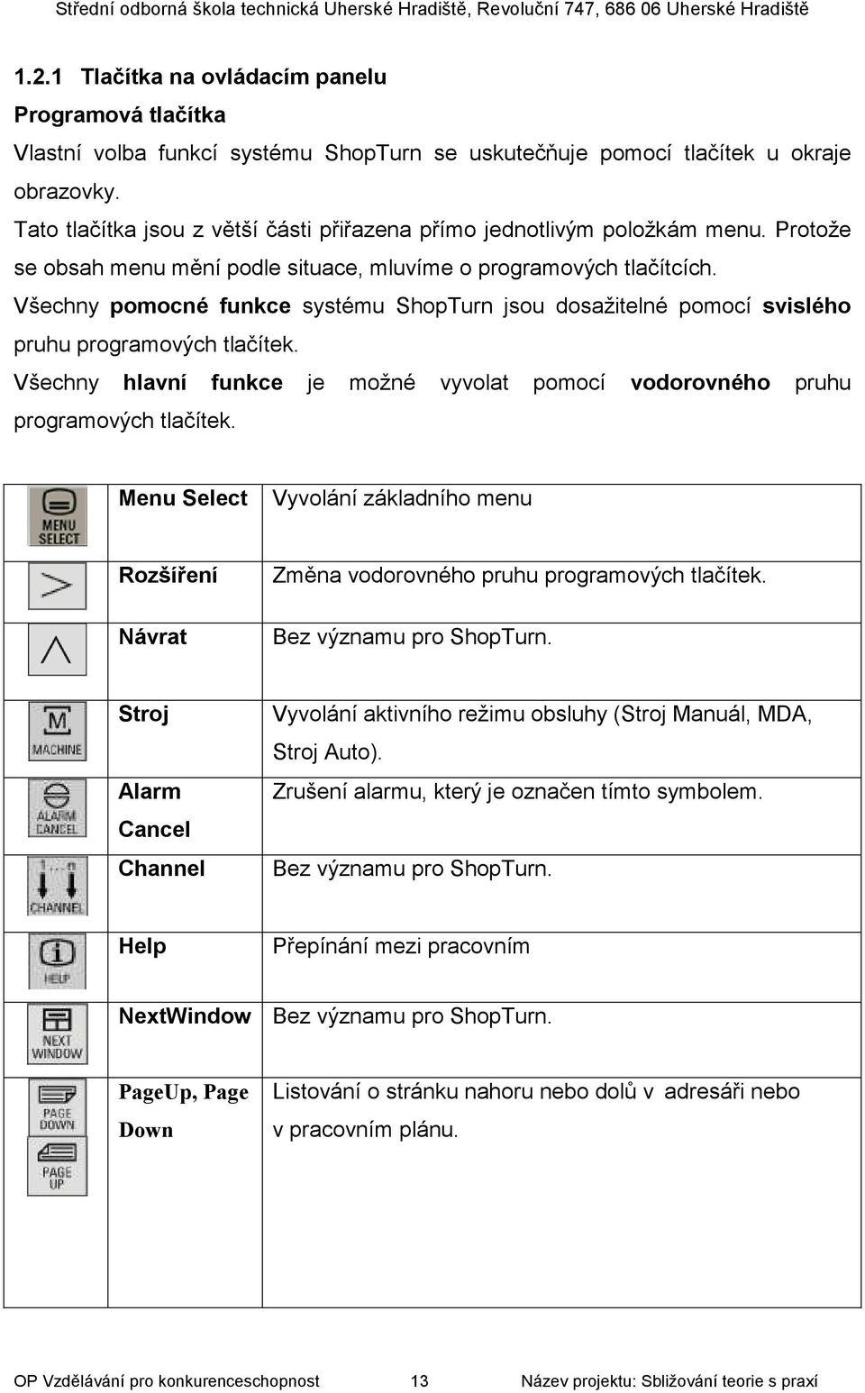 Všechny pomocné funkce systému ShopTurn jsou dosažitelné pomocí svislého pruhu programových tlačítek. Všechny hlavní funkce je možné vyvolat pomocí vodorovného pruhu programových tlačítek.