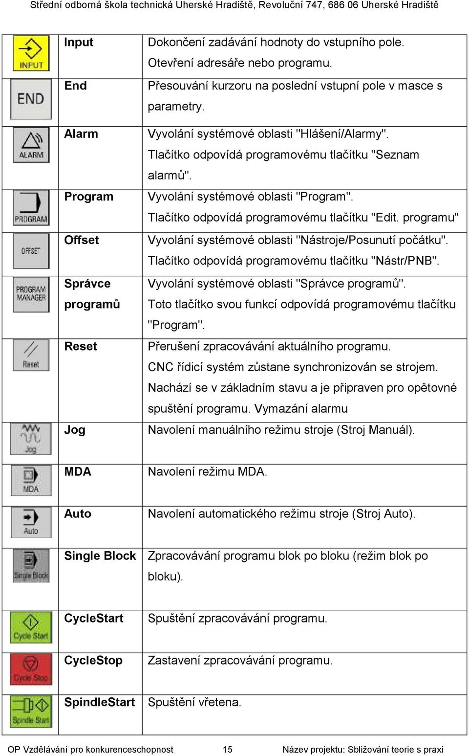 Vyvolání systémové oblasti "Program". Tlačítko odpovídá programovému tlačítku "Edit. programu" Vyvolání systémové oblasti "Nástroje/Posunutí počátku".