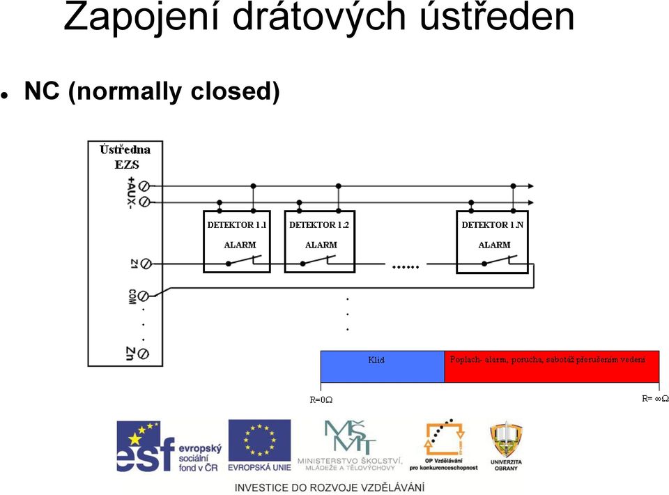 ústředen NC