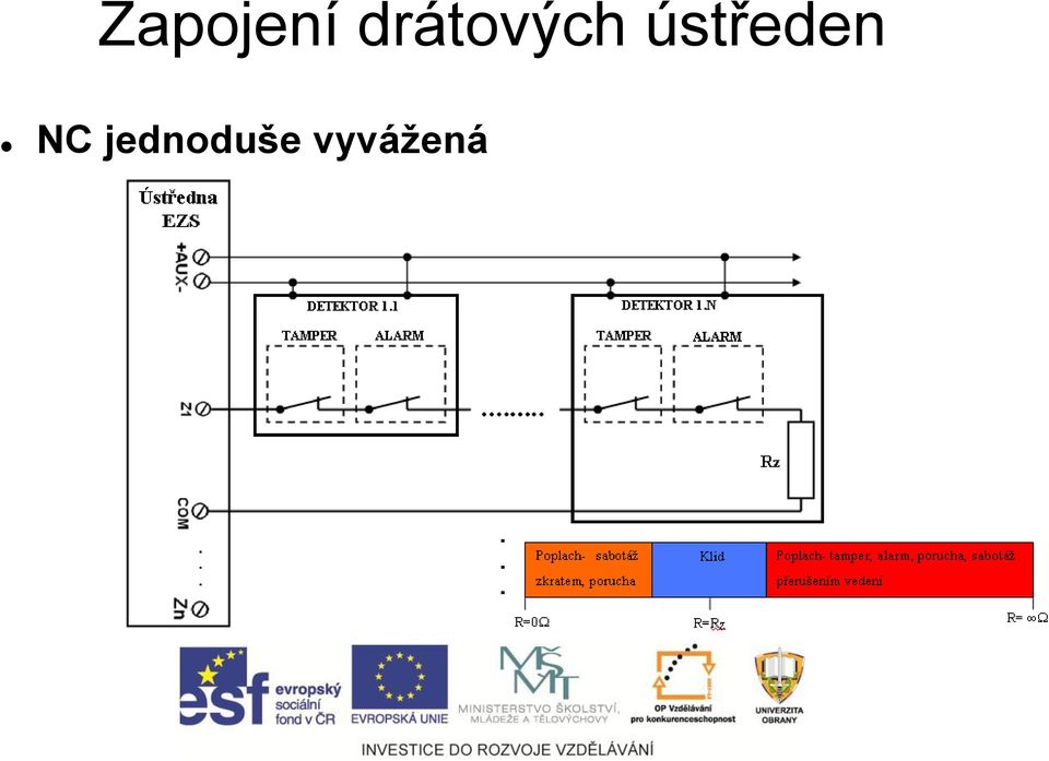 ústředen NC