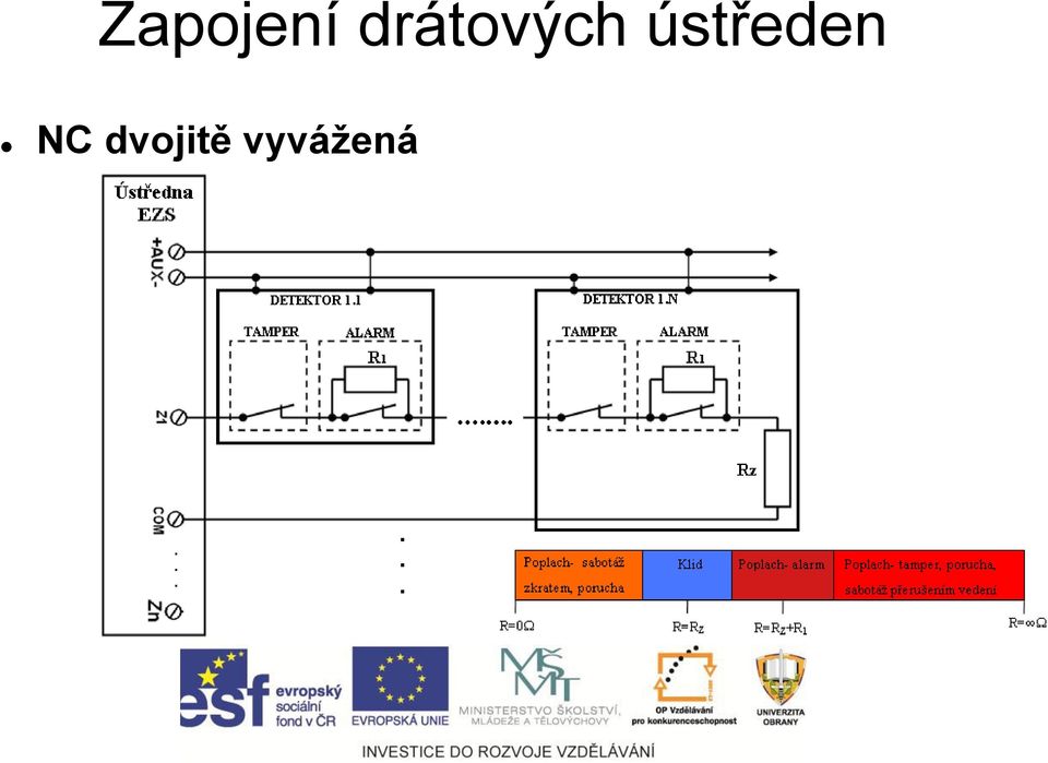 ústředen NC