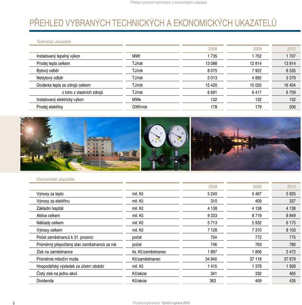 zdrojů tj/rok 6 691 6 417 6 709 Instalovaný elektrický výkon MWe 132 132 132 Prodej elektřiny GWh/rok 178 179 206 Ekonomické ukazatele 2008 2009 2010 Výnosy za teplo mil.