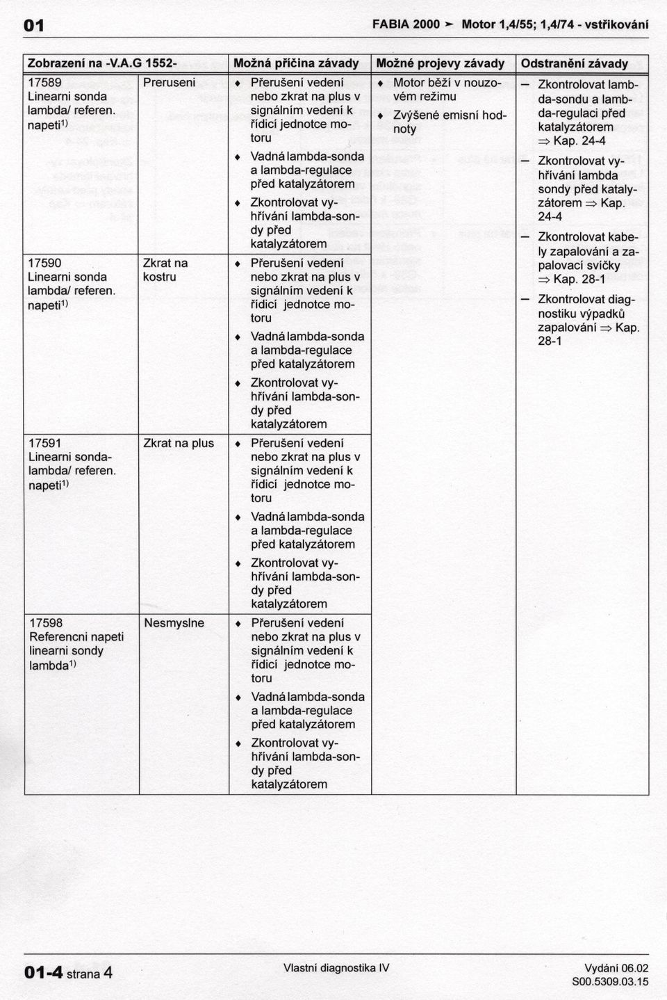 lamb- Linearni sonda nebo zkrat na plus v vém režimu da-sondu a lamblambda/ referen..ig.n?nímvedení k + Zvýšené emisní hod- da-regulaci pred napeti1) ndlcl jednotce mo- noty toru J, Kap.