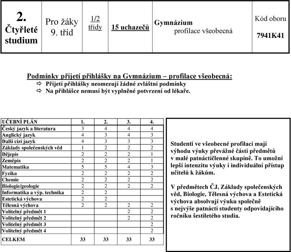 Český jazyk a literatura 3 4 4 4 Anglický jazyk 4 3 4 3 Další cizí jazyk 4 3 3 3 Základy společenských věd 1 2 2 2 Dějepis 2 2 2 1 Zeměpis 2 2 2 1 Matematika 5 5 4 3 Fyzika 2 2 2 2 Chemie 2 2 2 2