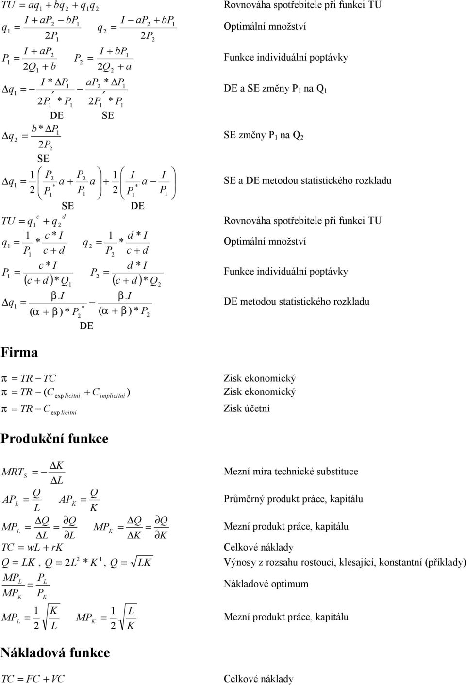 β. q * ( α + β ) * ( α + β ) * D metodou statistického rozkladu D Firma π Zisk ekonomický π C + C ) Zisk ekonomický ( exp licitní implicitní π C Zisk účetní exp licitní rodukční funkce MRT S Mezní