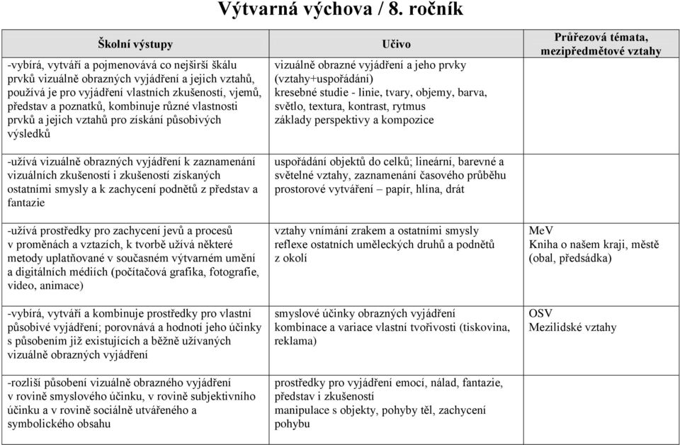 vlastnosti prvků a jejich vztahů pro získání působivých výsledků -užívá vizuálně obrazných vyjádření k zaznamenání vizuálních zkušeností i zkušeností získaných ostatními smysly a k zachycení podnětů