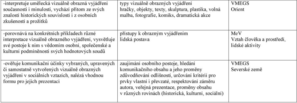 vybraných, upravených či samostatně vytvořených vizuálně obrazných vyjádření v sociálních vztazích, nalézá vhodnou formu pro jejich prezentaci typy vizuálně obrazných vyjádření hračky, objekty,