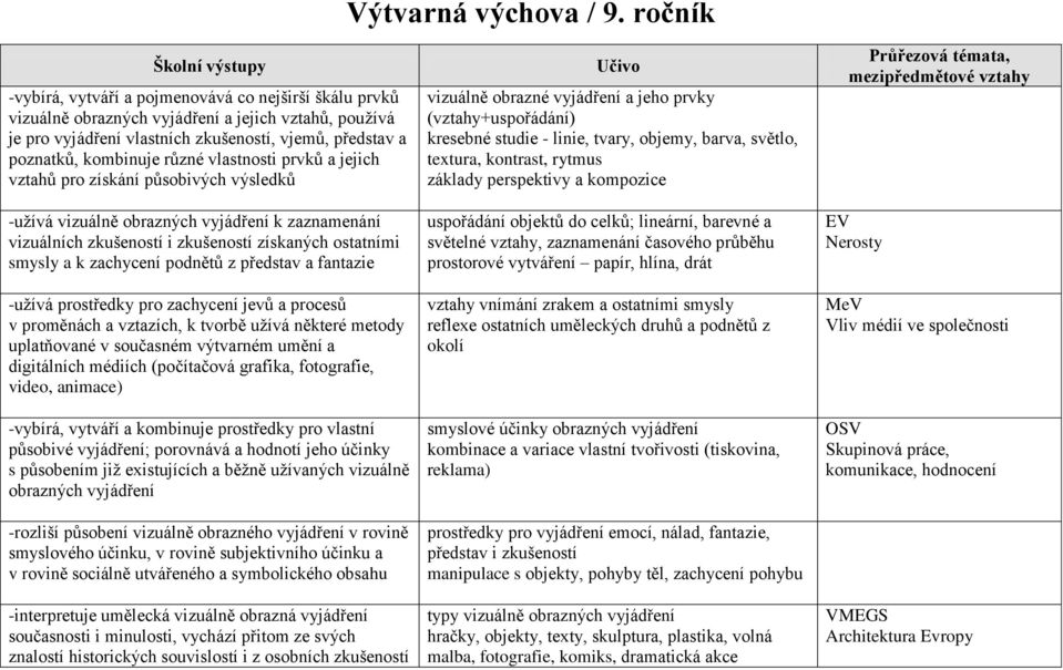 vlastnosti prvků a jejich vztahů pro získání působivých výsledků -užívá vizuálně obrazných vyjádření k zaznamenání vizuálních zkušeností i zkušeností získaných ostatními smysly a k zachycení podnětů