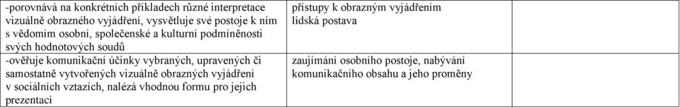 upravených či samostatně vytvořených vizuálně obrazných vyjádření v sociálních vztazích, nalézá vhodnou formu pro jejich