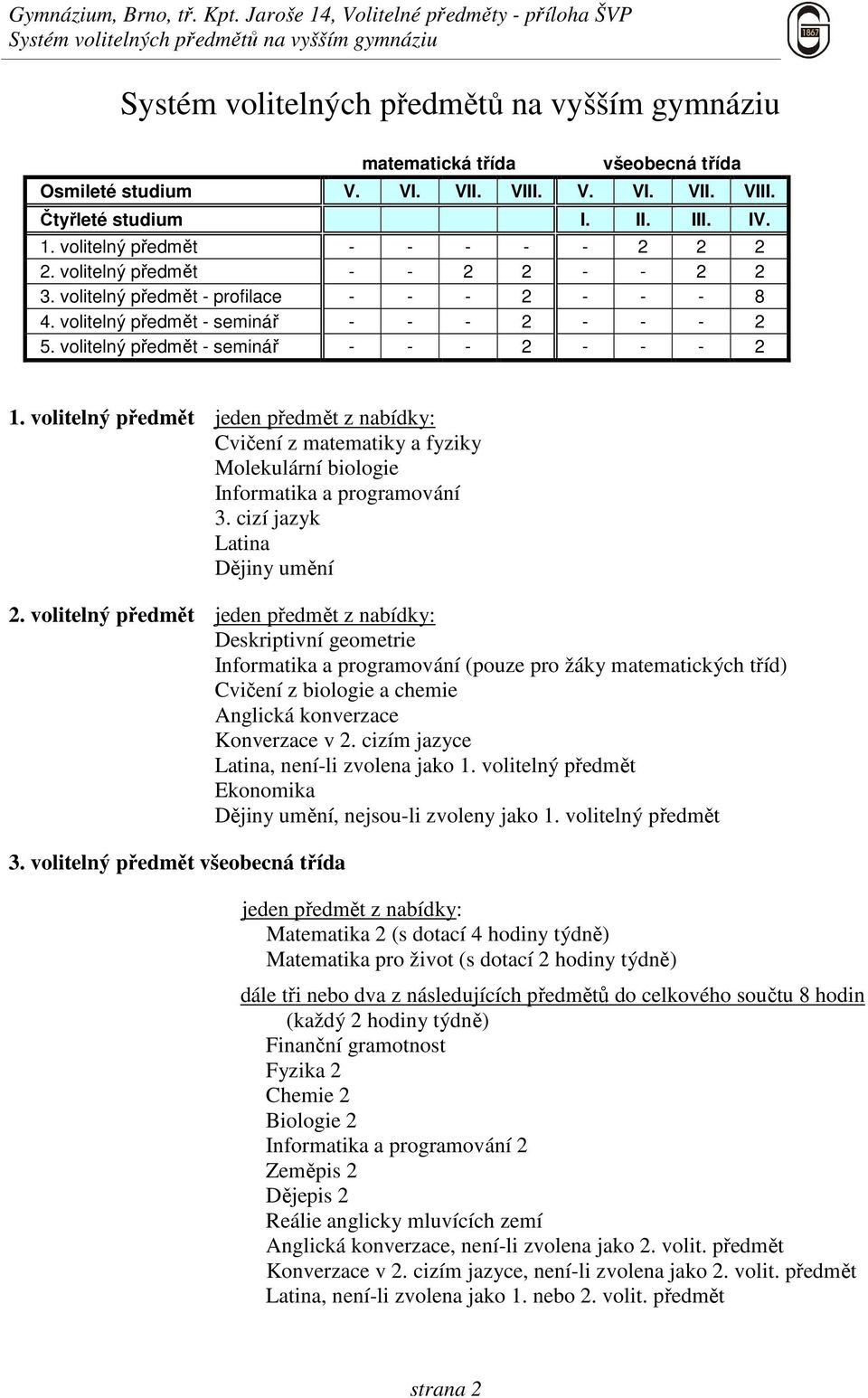 volitelný předmět - seminář - - - 2 - - - 2 1. volitelný předmět jeden předmět z nabídky: Cvičení z matematiky a fyziky Molekulární biologie Informatika a programování 3.