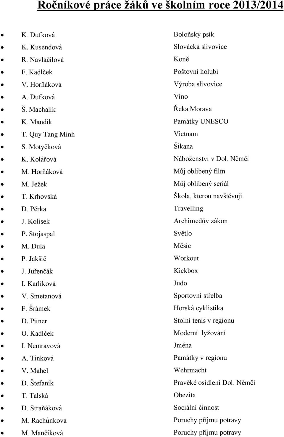 Krhovská Škola, kterou navštěvuji D. Pěrka Travelling J. Kolísek Archimedův zákon P. Stojaspal Světlo M. Dula Měsíc P. Jakšič Workout J. Juřenčák Kickbox I. Karlíková Judo V.