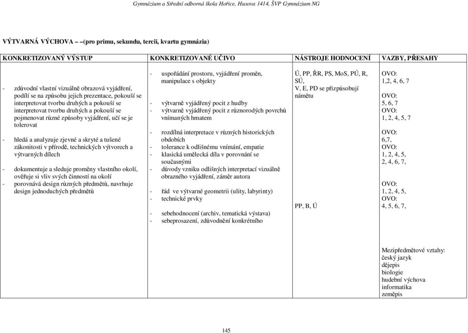 analyzuje zjevné a skryté a tušené zákonitosti v přírodě, technických výtvorech a výtvarných dílech - dokumentuje a sleduje proměny vlastního okolí, ověřuje si vliv svých činností na okolí -