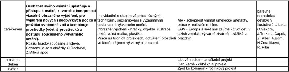 Individuální a skupinové práce různými technikami, seznamování s významnými osobnostmi výtvarného umění. Obrazné vyjádření - hračky, objekty, ilustrace textů, volná malba, plastika.