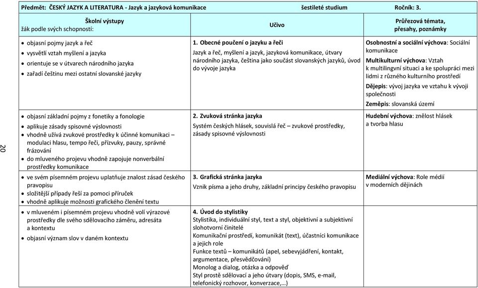 Obecné poučení o jazyku a řeči Jazyk a řeč, myšlení a jazyk, jazyková komunikace, útvary národního jazyka, čeština jako součást slovanských jazyků, úvod do vývoje jazyka Osobnostní a sociální