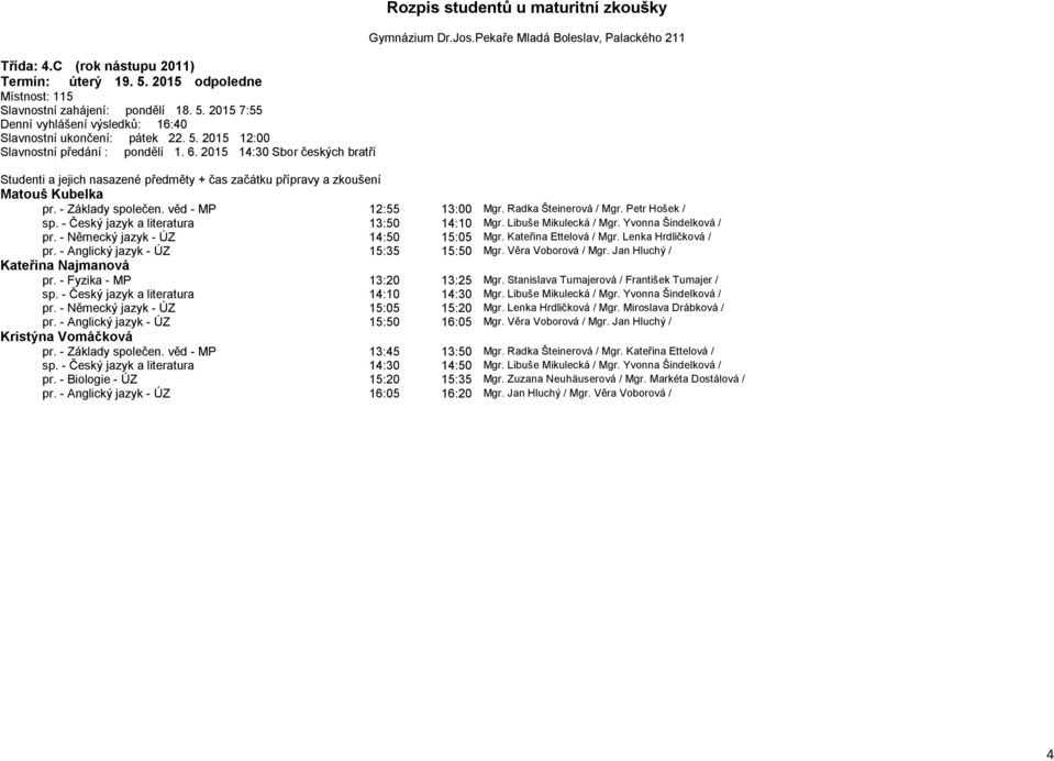 - Anglický jazyk - ÚZ 15:35 15:50 Mgr. Věra Voborová / Mgr. Jan Hluchý / Kateřina Najmanová pr. - Fyzika - MP 13:20 13:25 Mgr. Stanislava Tumajerová / František Tumajer / sp.