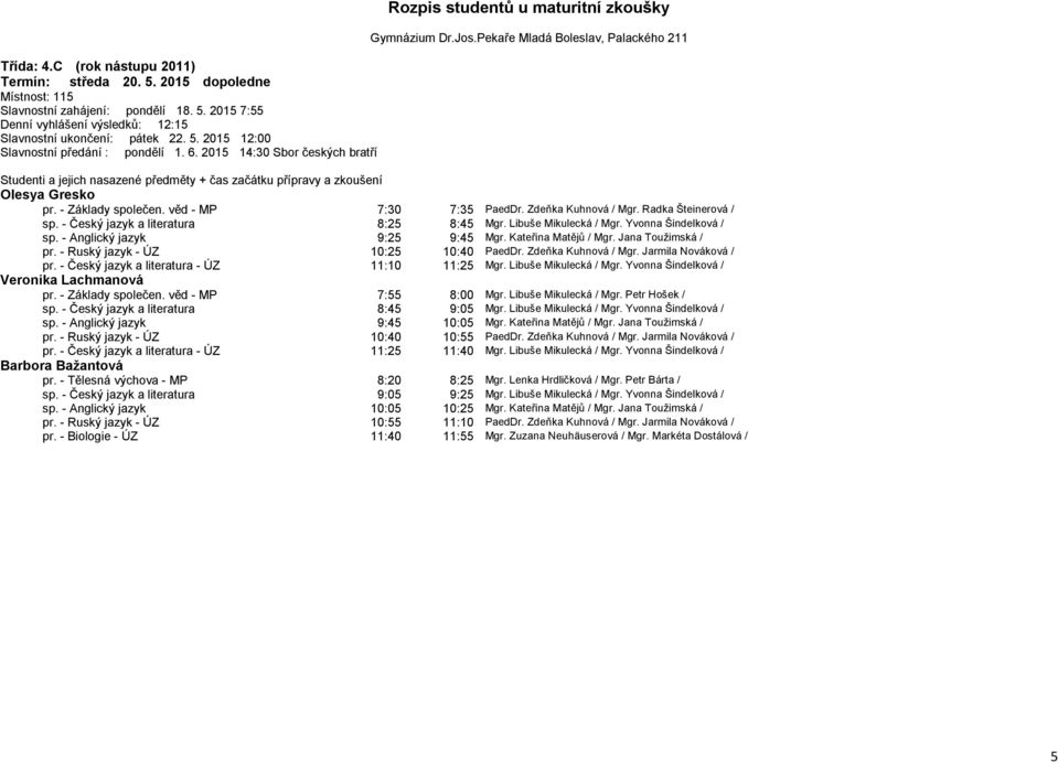 - Ruský jazyk - ÚZ 10:25 10:40 PaedDr. Zdeňka Kuhnová / Mgr. Jarmila Nováková / pr. - Český jazyk a literatura - ÚZ 11:10 11:25 Mgr. Libuše Mikulecká / Mgr. Yvonna Šindelková / Veronika Lachmanová pr.