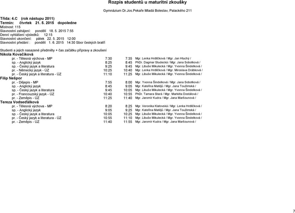 - Německý jazyk - ÚZ 10:25 10:40 Mgr. Lenka Hrdličková / Mgr. Miroslava Drábková / pr. - Český jazyk a literatura - ÚZ 11:10 11:25 Mgr. Libuše Mikulecká / Mgr. Yvonna Šindelková / Filip Nešpor pr.