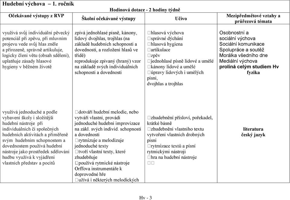 mluvním projevu vede svůj hlas zněle a přirozeně, správně artikuluje, logicky člení větu (obsah sdělení), uplatňuje zásady hlasové hygieny v běžném životě zpívá jednohlasé písně, kánony, lidový