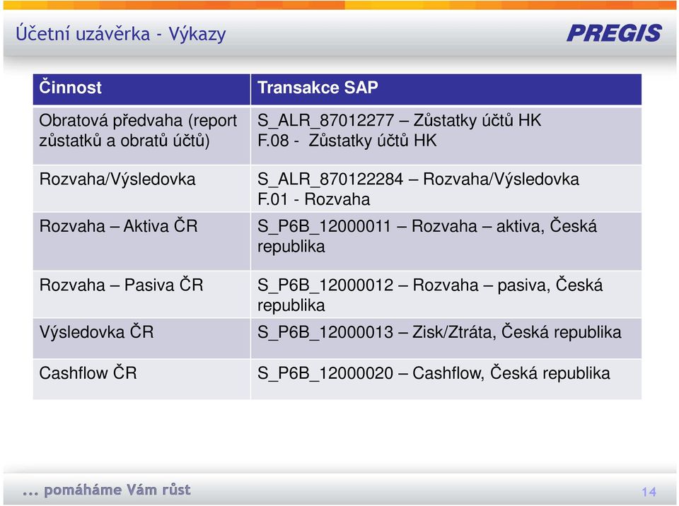 08 - Zůstatky účtů HK S_ALR_870122284 Rozvaha/Výsledovka F.