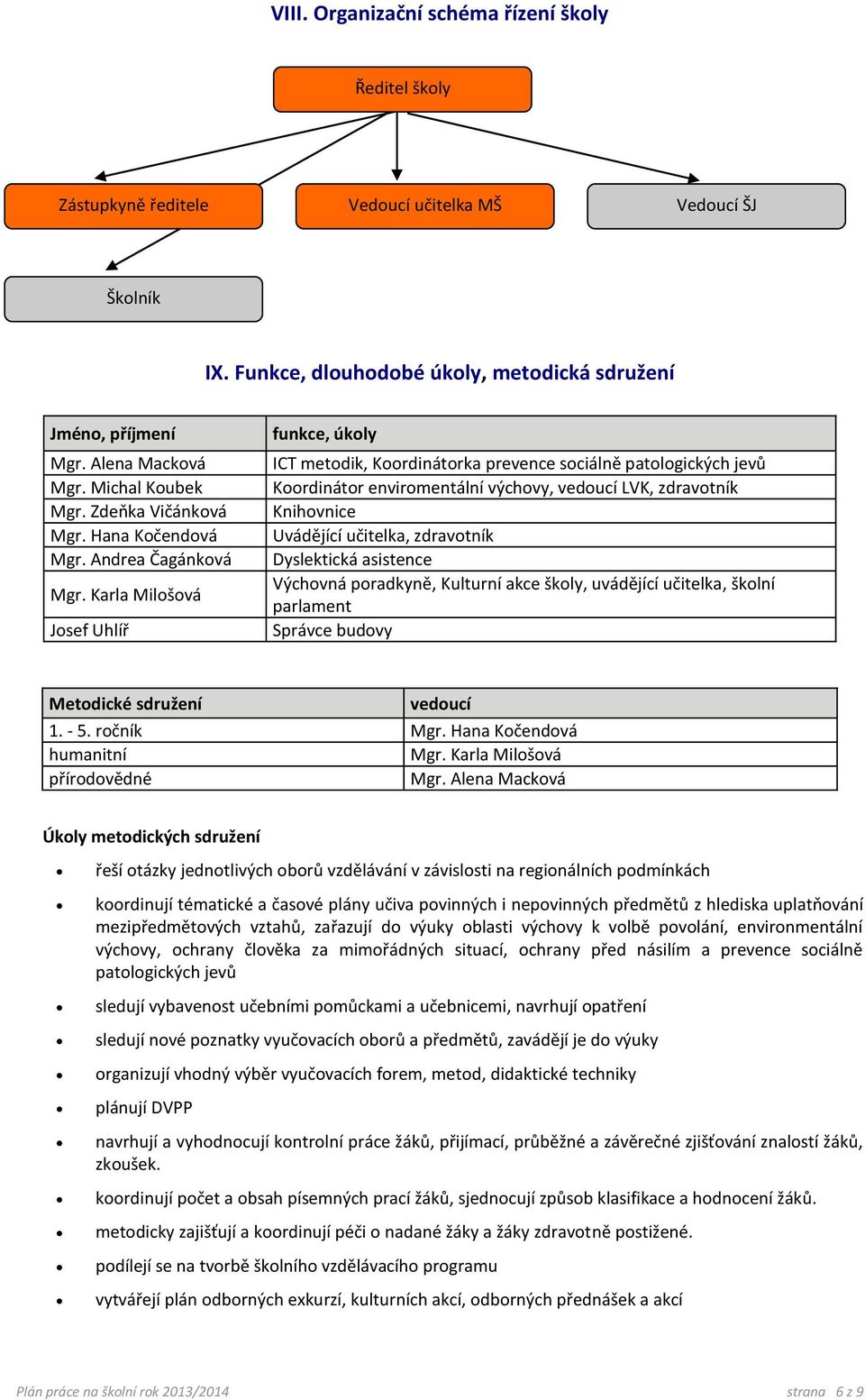 Karla Milošová Josef Uhlíř funkce, úkoly ICT metodik, Koordinátorka prevence sociálně patologických jevů Koordinátor enviromentální výchovy, vedoucí LVK, zdravotník Knihovnice Uvádějící učitelka,