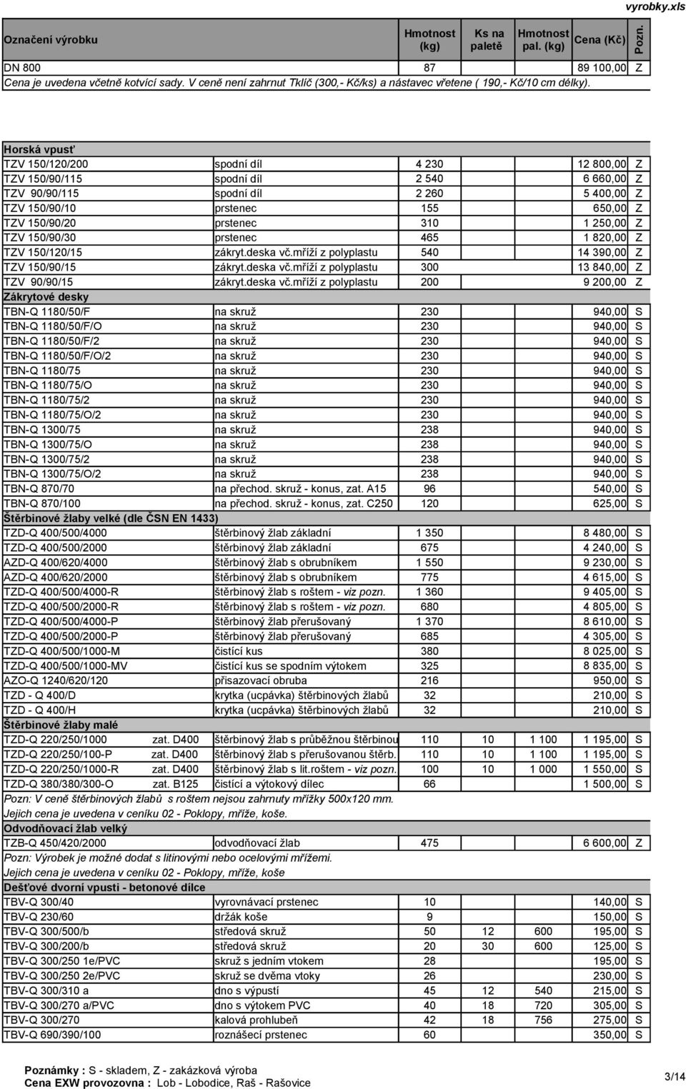 Horská vpusť TZV 150/120/200 spodní díl 4 230 12 800,00 Z TZV 150/90/115 spodní díl 2 540 6 660,00 Z TZV 90/90/115 spodní díl 2 260 5 400,00 Z TZV 150/90/10 prstenec 155 650,00 Z TZV 150/90/20