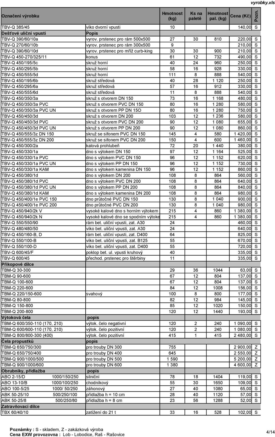 prstenec pro mříž curb-king 30 30 900 210,00 S TBV-Q 450-270/325/11 konus 61 12 732 490,00 S TBV-Q 450/195/5c skruž horní 40 24 960 250,00 S TBV-Q 450/295/5b skruž horní 58 16 928 330,00 S TBV-Q