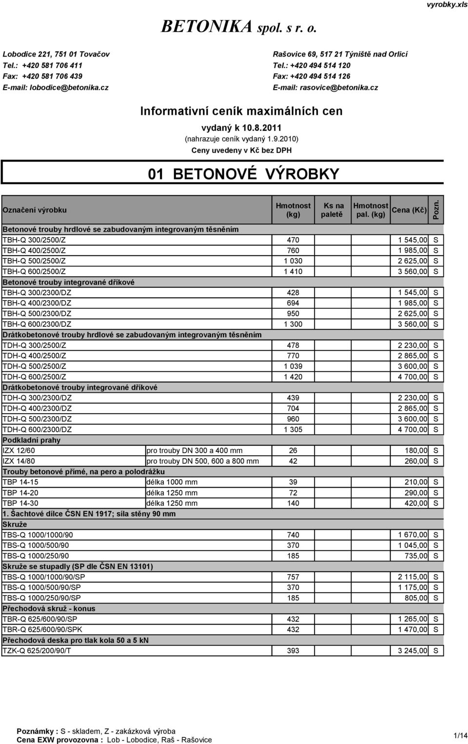 9.2010) Ceny uvedeny v Kč bez DPH 01 BETONOVÉ VÝROBKY Označení výrobku (kg) Ks na paletě pal. (kg) Cena (Kč) Pozn.