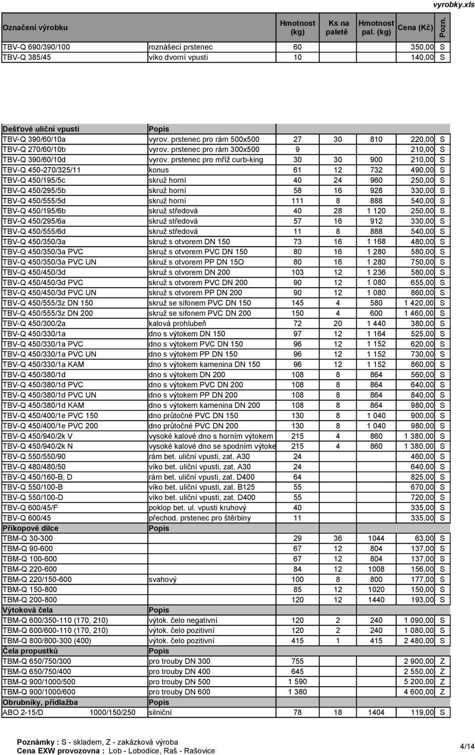 prstenec pro mříž curb-king 30 30 900 210,00 S TBV-Q 450-270/325/11 konus 61 12 732 490,00 S TBV-Q 450/195/5c skruž horní 40 24 960 250,00 S TBV-Q 450/295/5b skruž horní 58 16 928 330,00 S TBV-Q