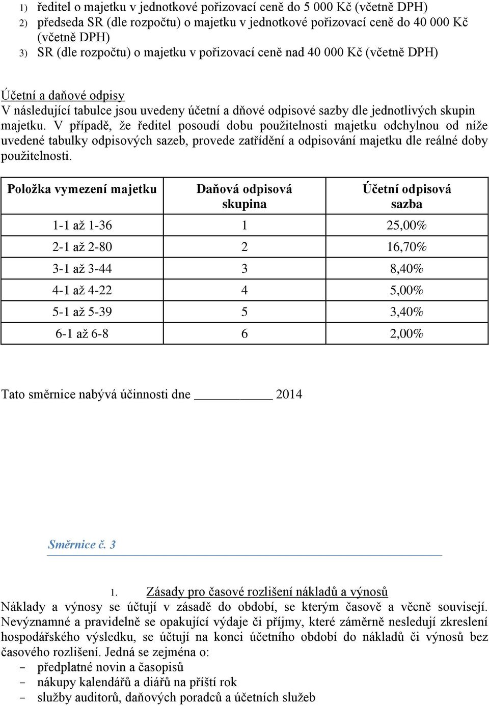 V případě, že ředitel posoudí dobu použitelnosti majetku odchylnou od níže uvedené tabulky odpisových sazeb, provede zatřídění a odpisování majetku dle reálné doby použitelnosti.