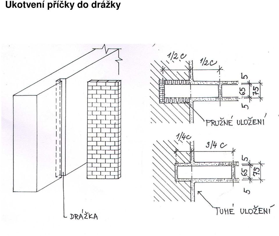 drážky